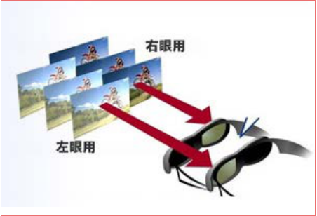 LED<a href=http://www.949hgy.com/quancai/ target=_blank class=infotextkey>全彩顯示屏</a>3D顯示控制方案