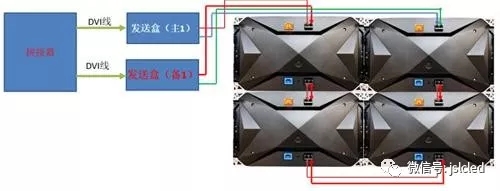 小間距l(xiāng)ed顯示屏不黑屏解決方案！