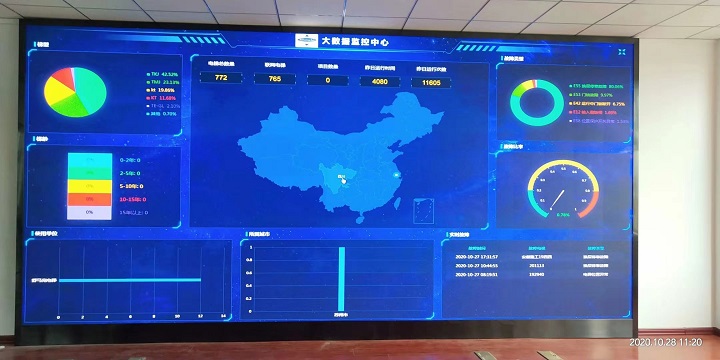 安徽舒馬克電梯股份PH2.0大數(shù)據(jù)LED顯示屏完美點(diǎn)亮！